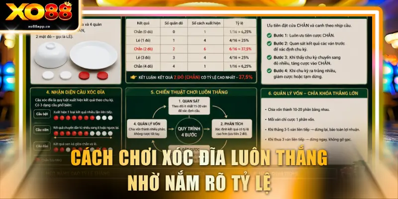 Cách chơi xóc đĩa luôn thắng nhờ nắm rõ tỷ lệ